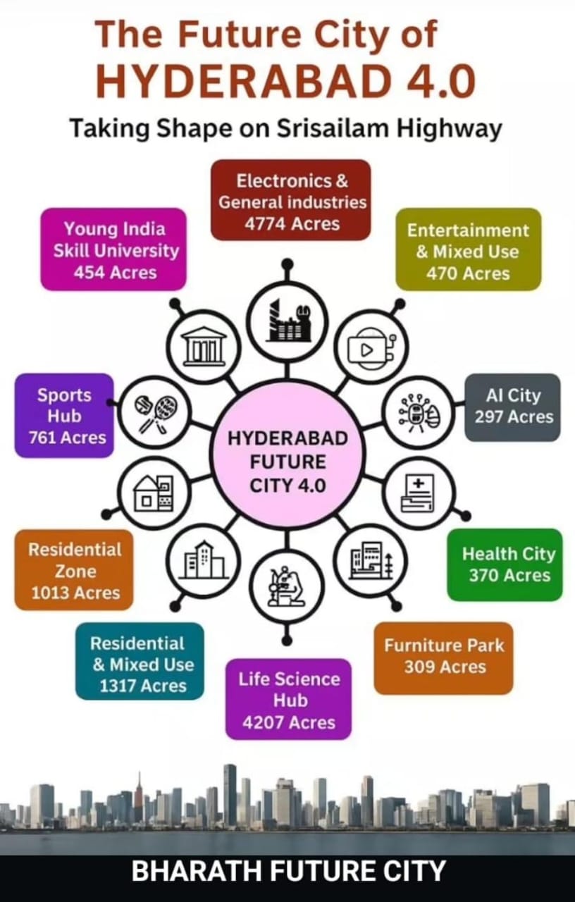 Hyderabad 4.0 Smart Urban Expansion